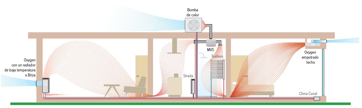 Los sistemas de ventilación mecánica son una solución innovadora y eficaz para garantizar un ambiente interior saludable