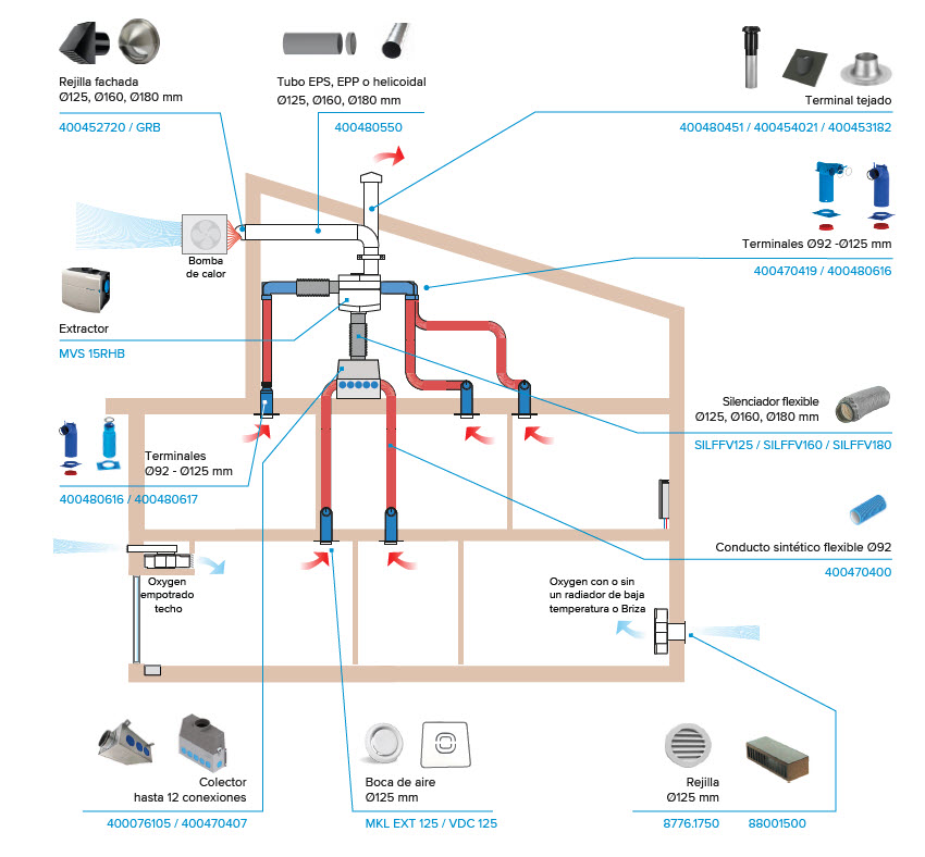 Esquema instalación sistema ventilación mecánica Jaga